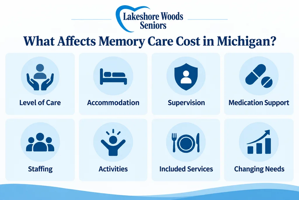 What Affects Memory Care Cost in Michigan? A Family Guide 2 What Affects Memory Care Cost in Michigan? A Family Guide 1