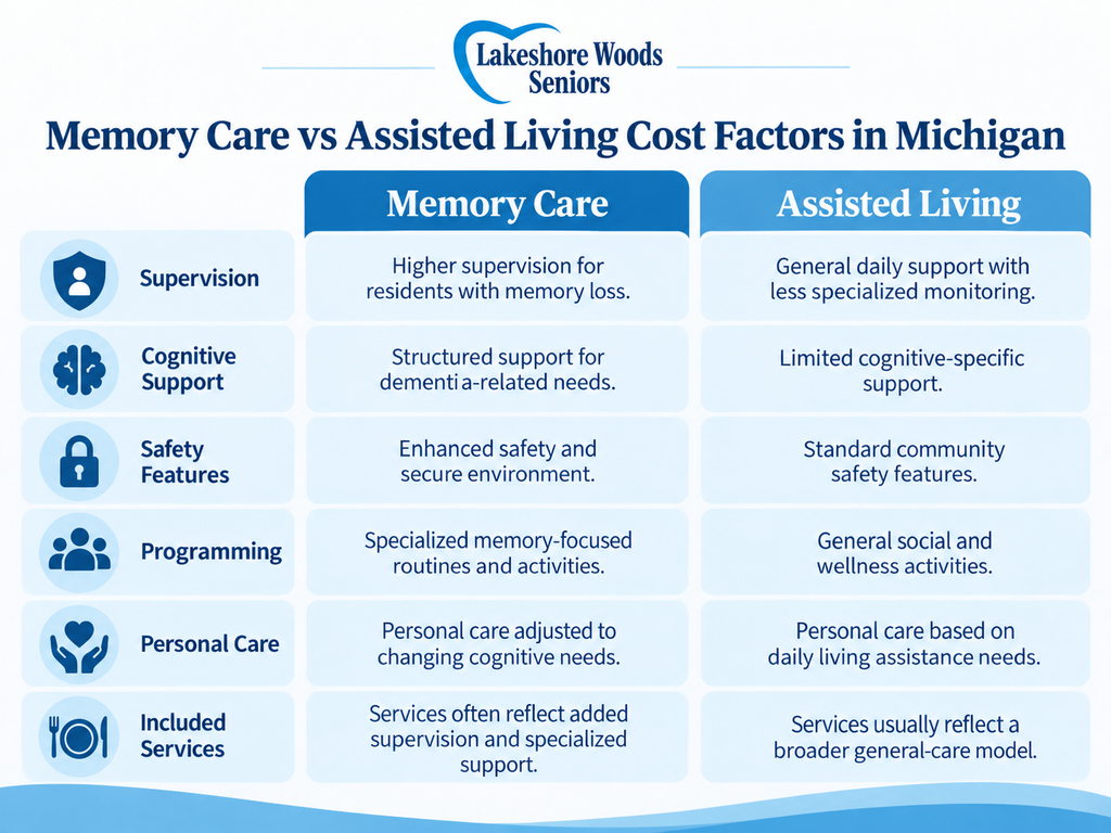 What Affects Memory Care Cost in Michigan? A Family Guide 4 What Affects Memory Care Cost in Michigan? A Family Guide 3